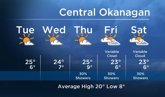 Okanagan forecast: morning sun, becoming a mix of sun and cloud in the afternoon - image