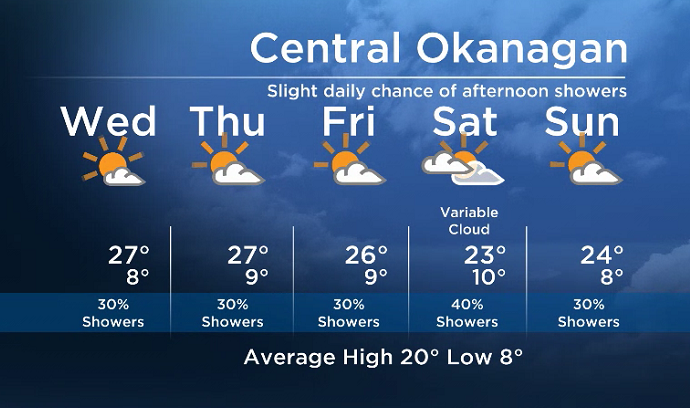 Okanagan forecast: more of the same - image