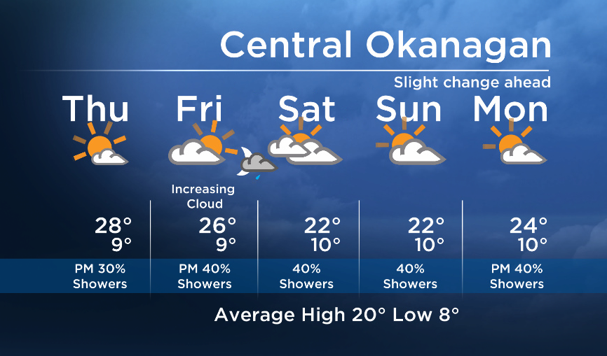 Okanagan forecast: near record highs - image