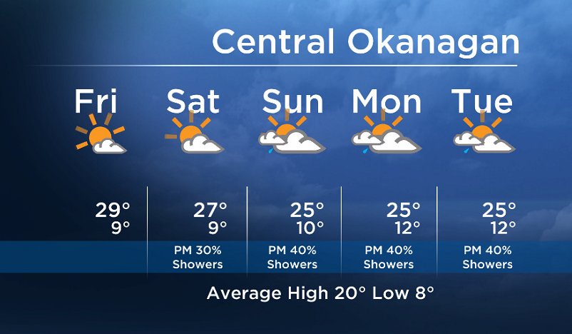 Okanagan forecast: sunny and warm today… - image