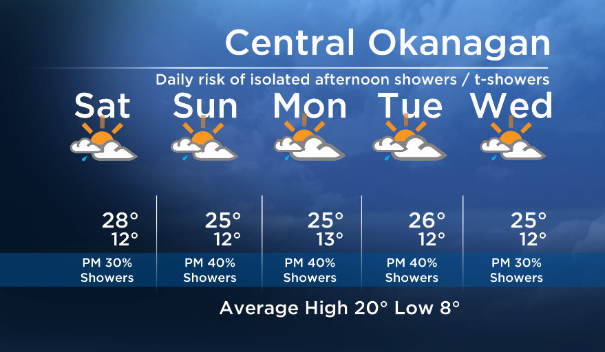 Okanagan forecast: sun, cloud with chance of afternoon showers or thundershowers - image