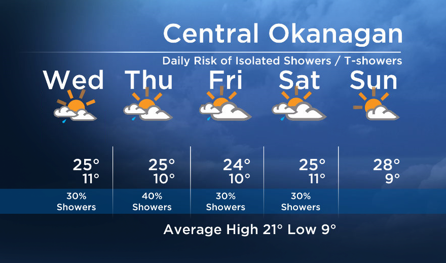 Okanagan forecast: sun & cloud with afternoon shower risk - image