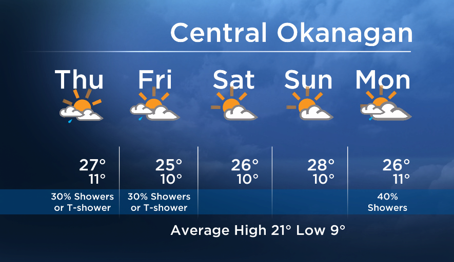 Okanagan forecast: morning sun with an afternoon shower risk - image