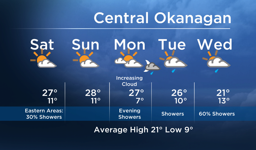 Okanagan forecast: sunny day to finish the month of May - image