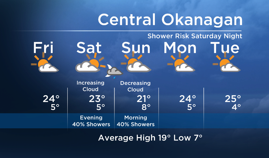 Okanagan forecast: typical late Spring long weekend ahead - image