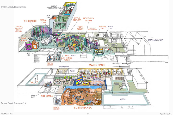 Children’s Discovery Museum reveals master plan for re-purposed Mendel Art Gallery.