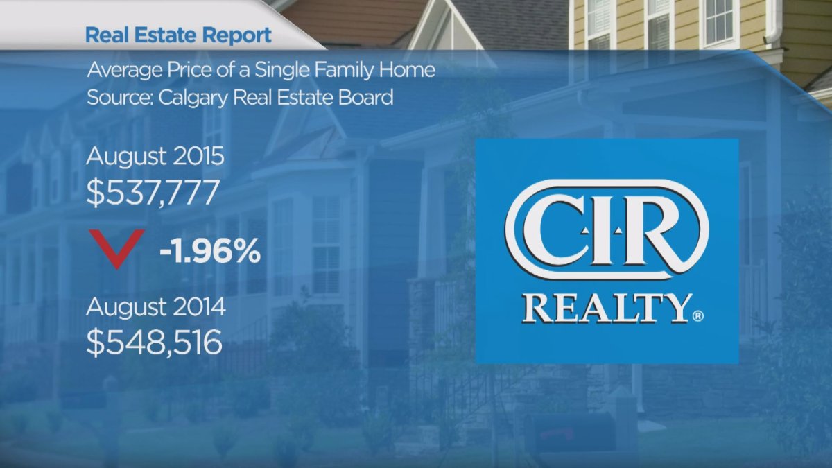 CIR Real Estate Report - image