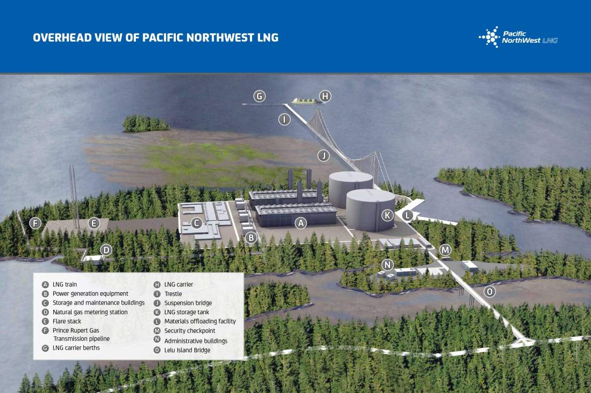 The proposed Pacific NorthWest LNG plant on Lelu Island. The Lax Kw’alaams Band was offered over a billion dollars for their support, which would be built on their traditional territory.