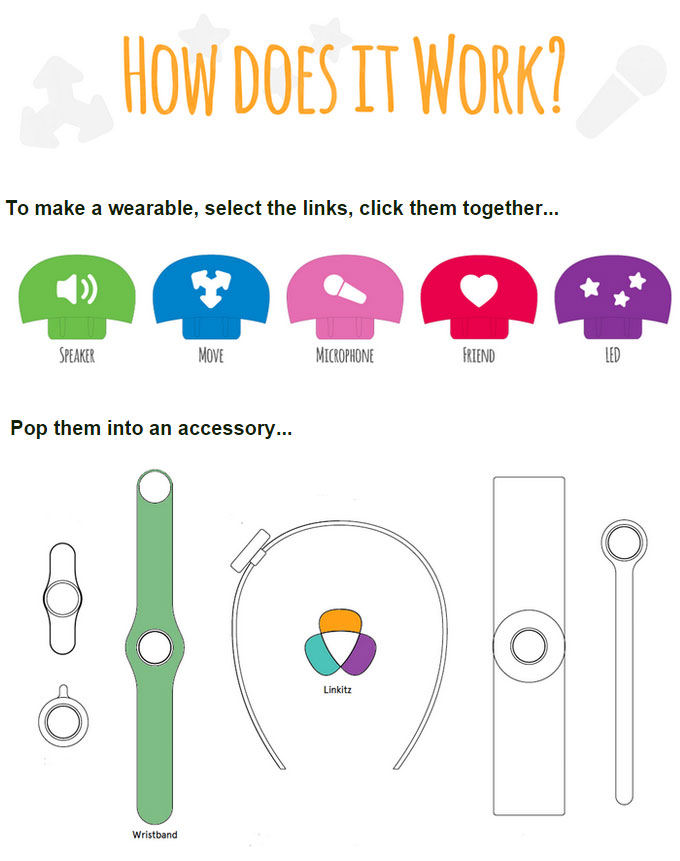 Linkitz wearable toy aims to inspire young girls to learn to code - image
