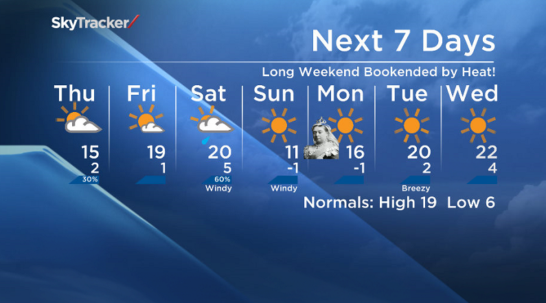 Warm start and finish to the May long weekend with a bit of a blip in the middle.
