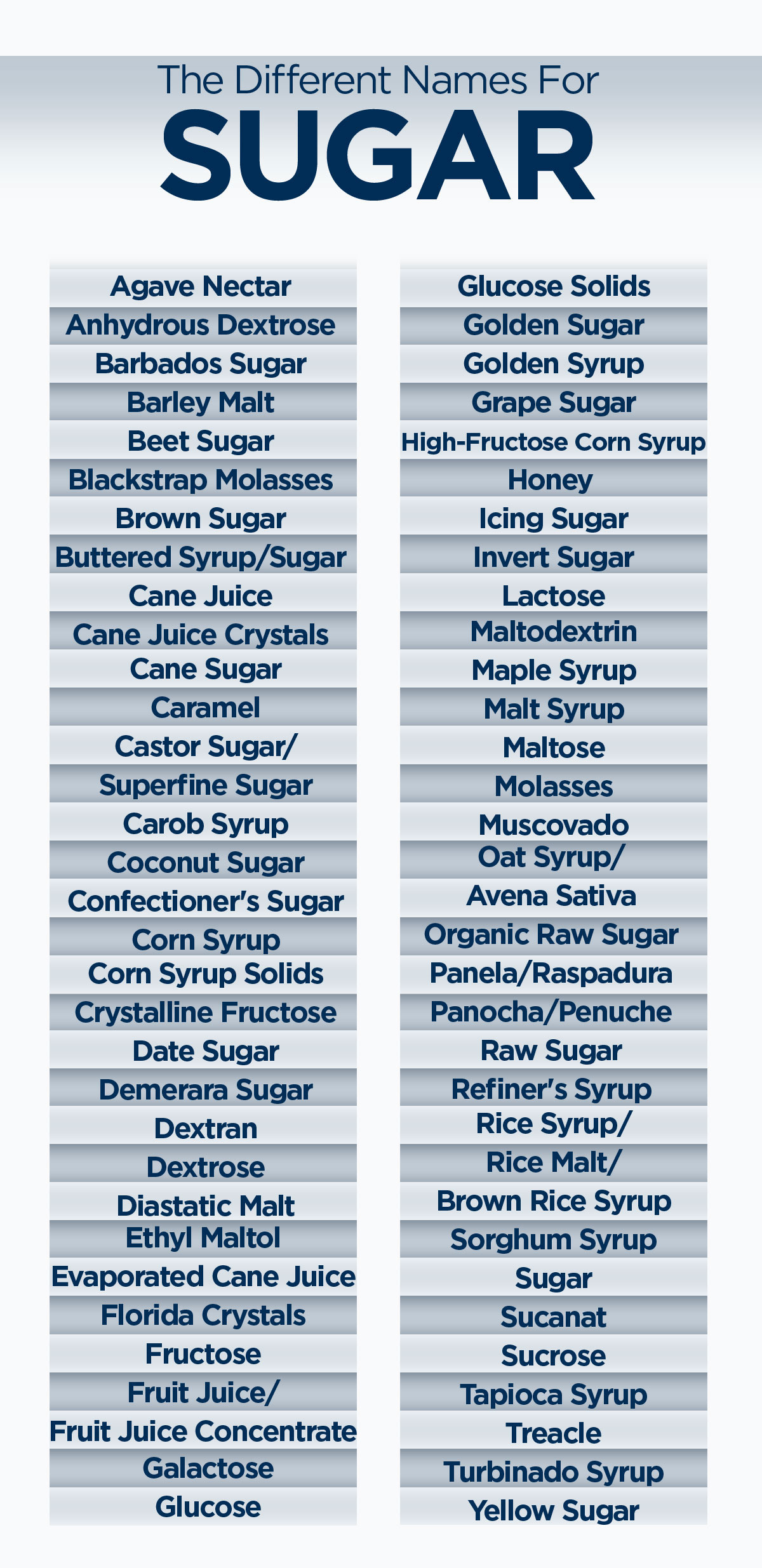 Trying to limit your sugar intake? Watch out for these ingredients in