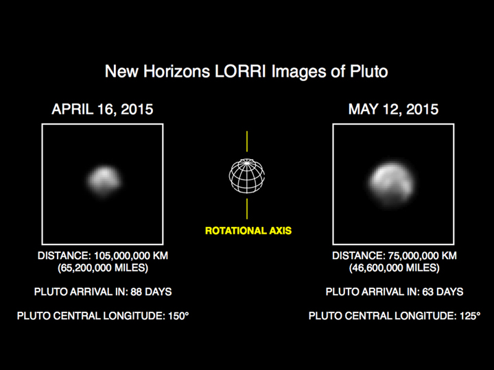 This image shows the difference 30,000,000 km makes. New Horizons reveals more detail on the surface of Pluto as it nears.