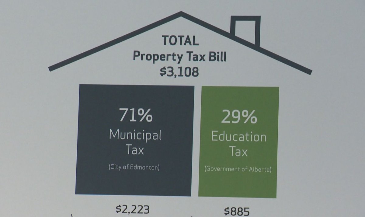 The City of Edmonton is sending out its 2015 property tax notices to home owners. 