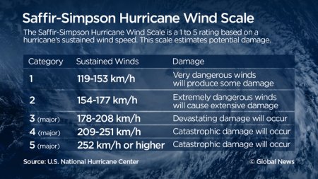 How Hurricane Joaquin may affect Canada | Globalnews.ca