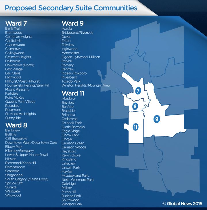 Proposed secondary suite communities in Calgary