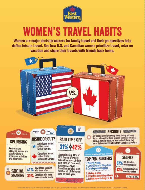 women's travel habits