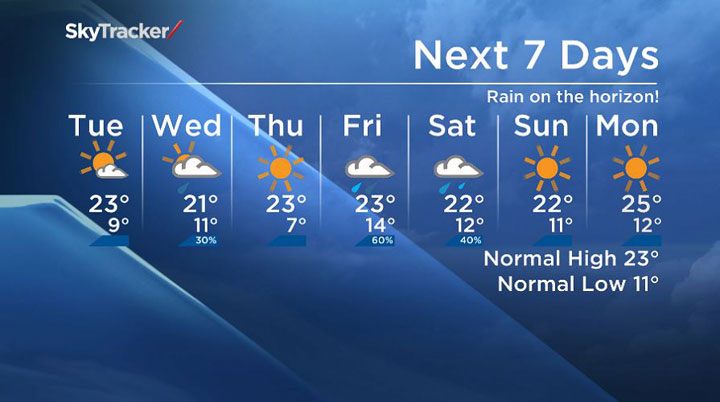 The Tuesday, June 16, 2015 seven-day forecast for Saskatoon and the surrounding area.