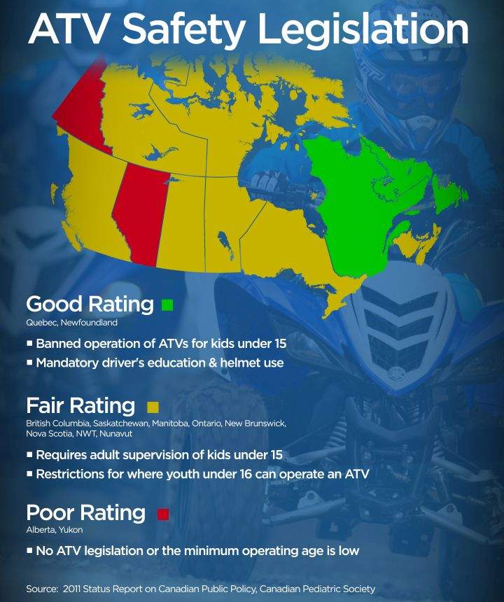 ATV Legislation Infographic
