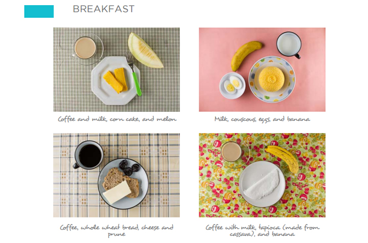 The Brazilian Food Guide's example of a healthy breakfast