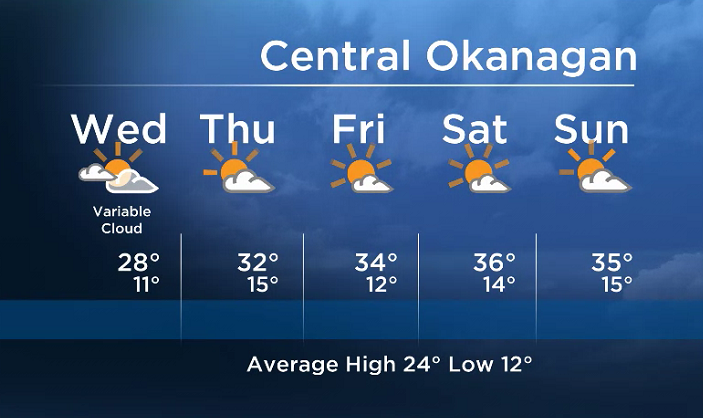 Okanagan forecast: hot weekend ahead - image