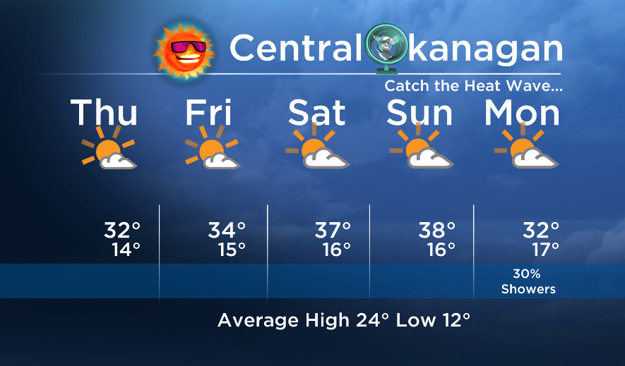 Okanagan forecast: catch the heat wave - image