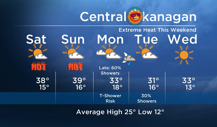 Okanagan forecast: VERY hot - image