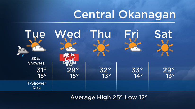 Okanagan forecast: warm again by midweek - image