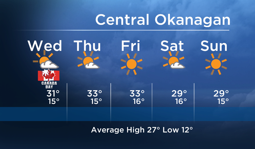 Okanagan forecast: warm and sunny for Canada Day - image