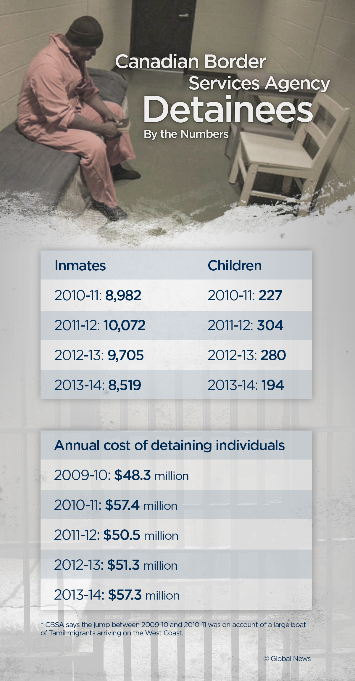 Feds spend $265M over 5 years on controversial detainee program: documents - image