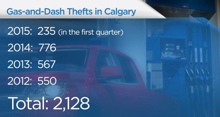 Gas and Dash thefts Calgary infographic