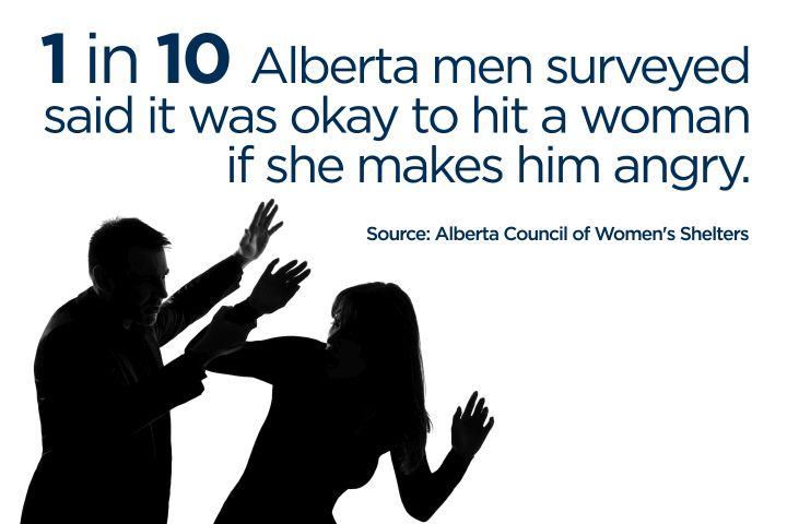 Alberta gender violence statistics