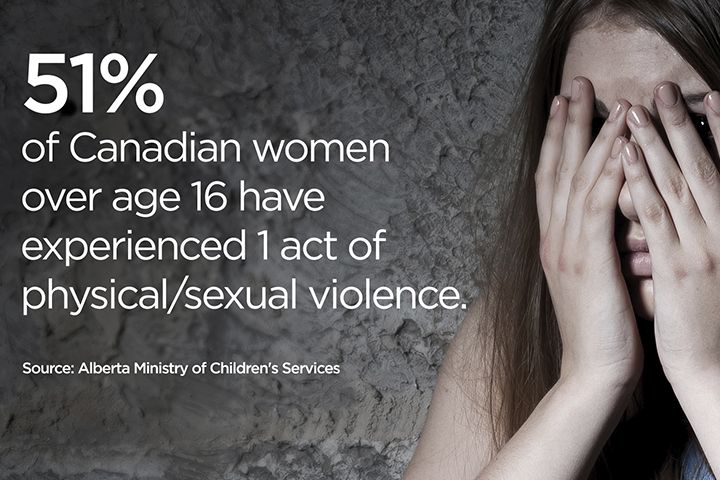 Alberta gender violence statistics