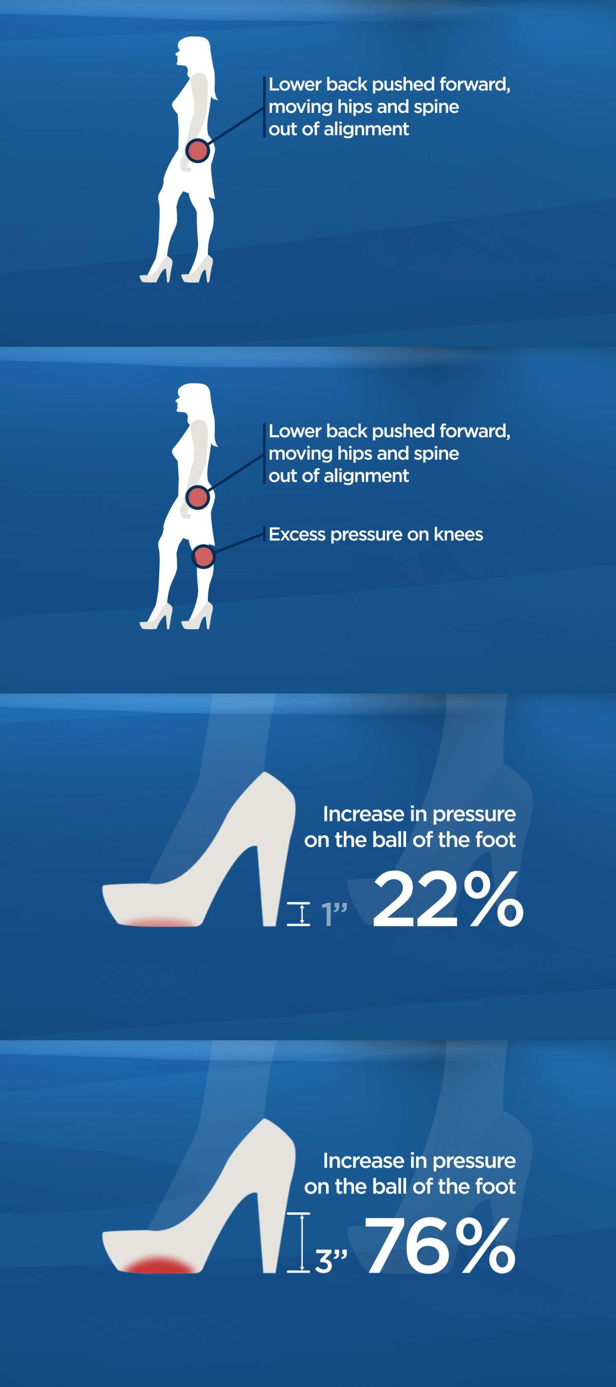 High heels effect on feet