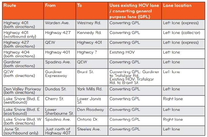 Carpooling app BlancRide sees huge usage increase in Toronto thanks to Pan Am HOV lanes - image