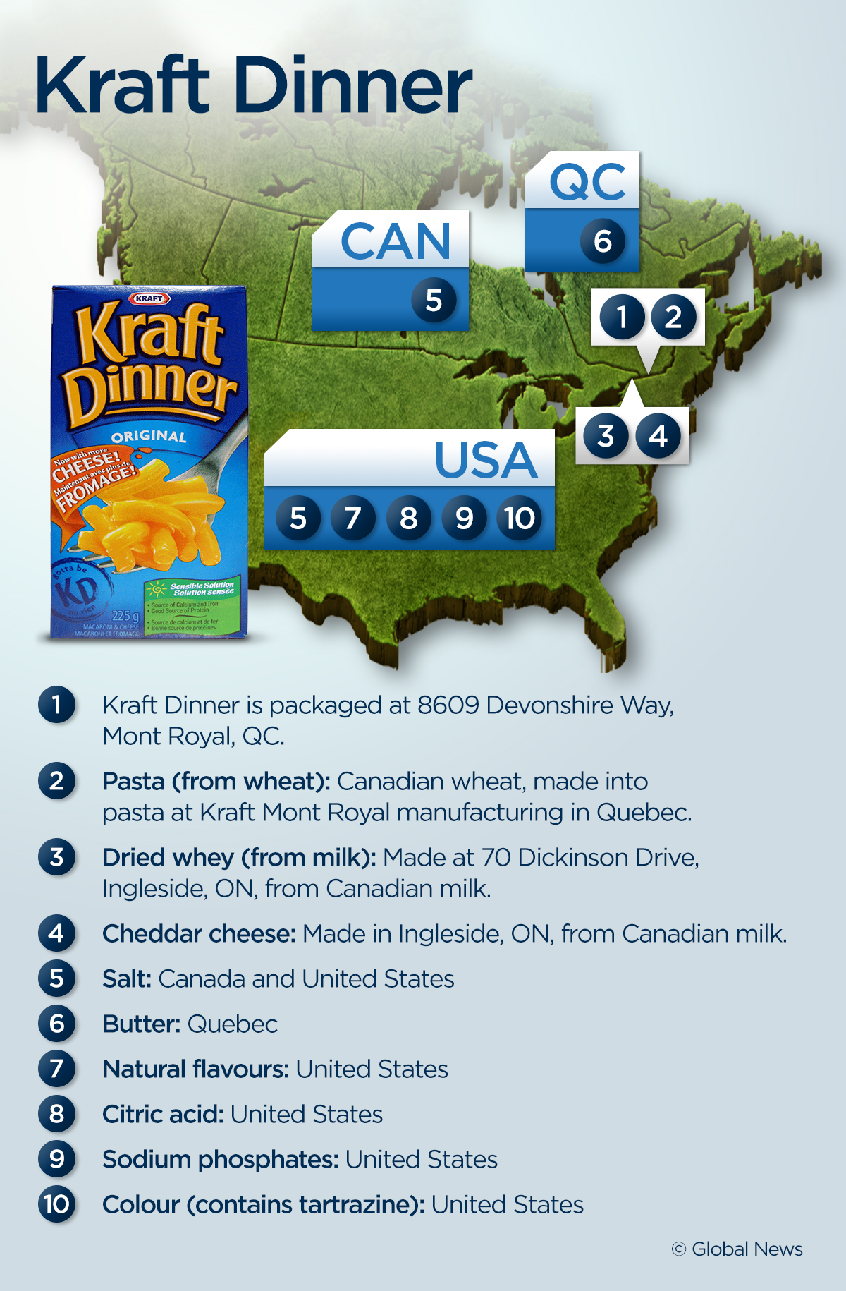 Canadian Factory Works 24/7 to Produce Kraft Dinner
