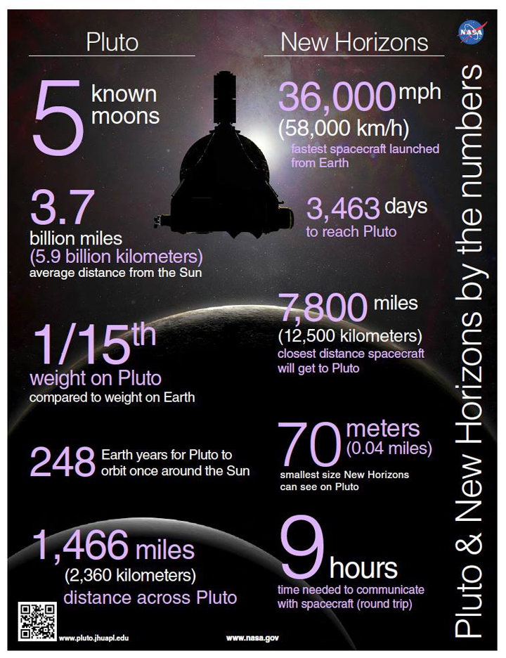 Pluto an ’emerging puzzle’ as icy world comes into focus - image