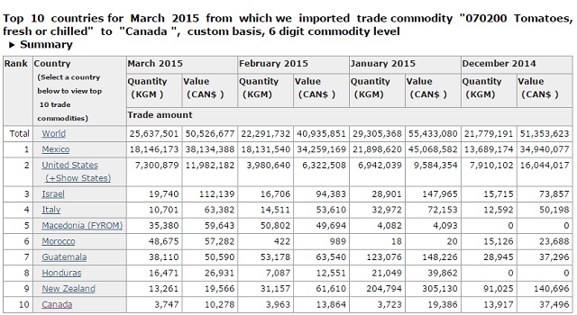 Is there an argument against ‘buy local’? You bet - image