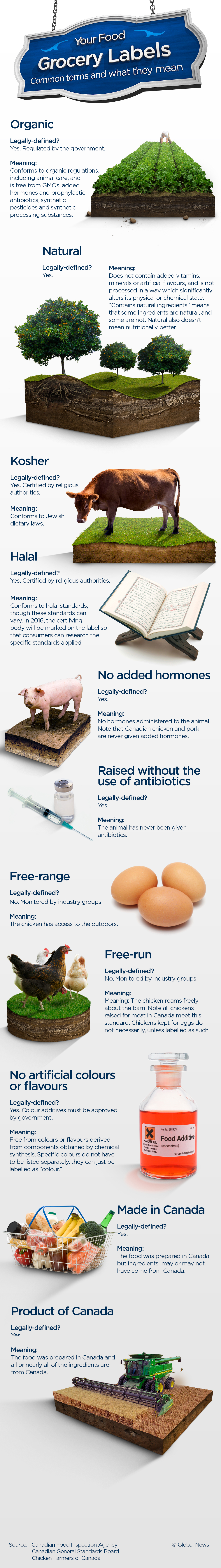 What does that grocery label mean? - image