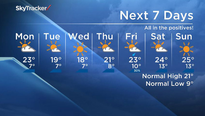 The Monday, June 1, 2015 seven-day forecast for Saskatoon and the surrounding area.