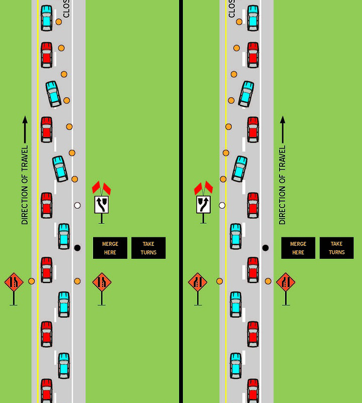 A diagram from the City of Winnipeg shows how the zipper merge works.