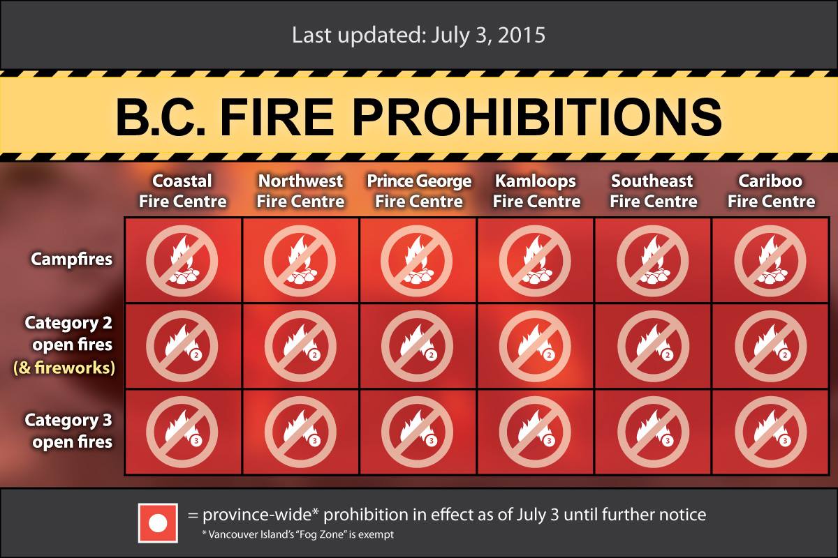 Ban Issued For All Campfires, Fireworks, Open Burning Throughout B.C ...