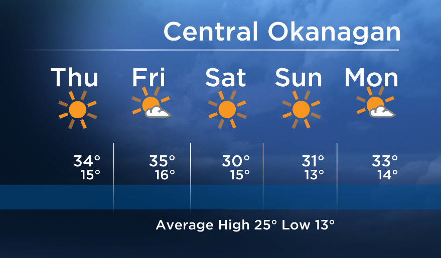 Okanagan forecast: sunshine through the weekend - image