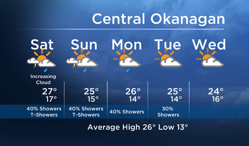 Okanagan forecast: showers with cooler daytime highs - image