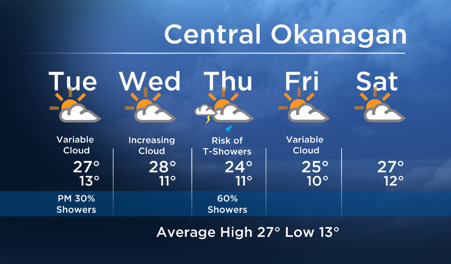 Okanagan forecast: sun and cloud with small risk of showers - image