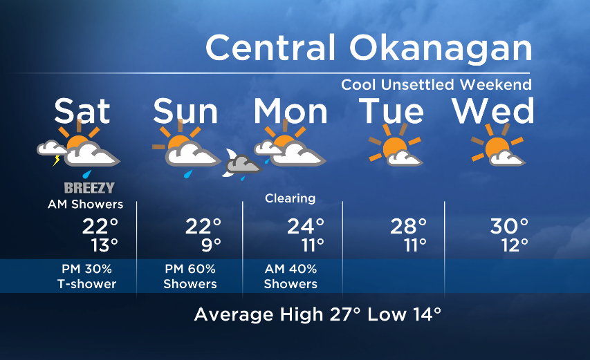 Okanagan forecast: cooling down - image