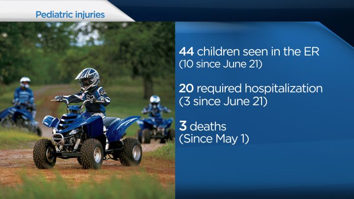 ATV accidents Alberta