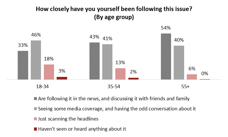 Transit plebiscite: Analyzing the vote - image