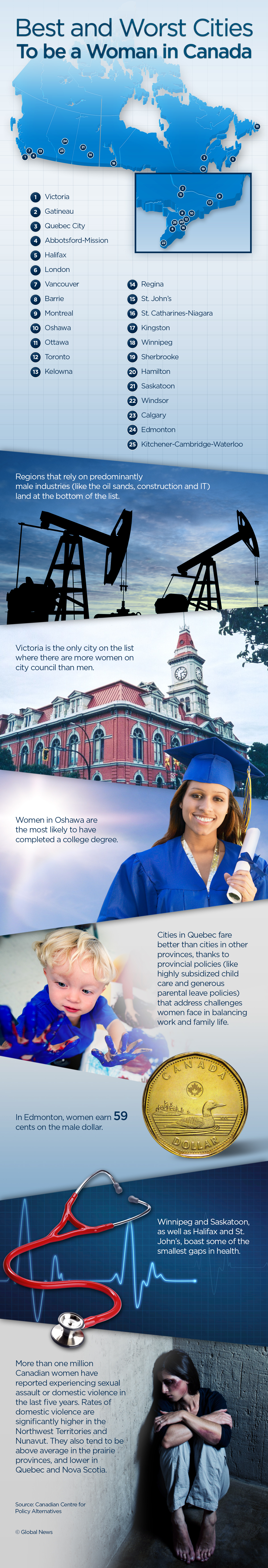 Canada’s best and worst cities to be a woman: report - image