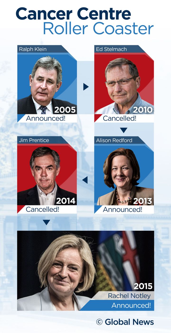 Calgary cancer centre