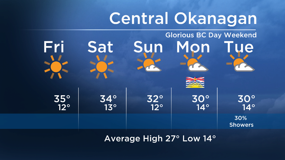 Okanagan forecast: mid to upper 30’s on Friday - image